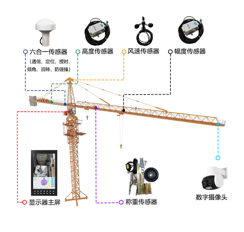 CMC-30塔吊安全監(jiān)控可視化一體機(jī)